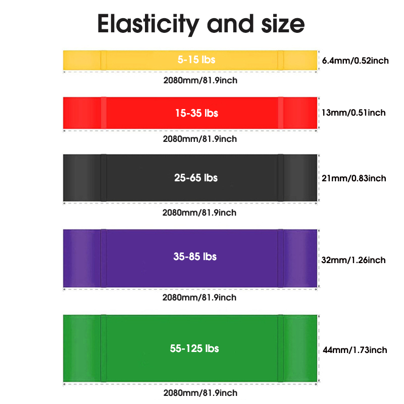 5'li Paket Direnç Bantları Set - Yoga Fitness Resistance Band incelemesi ve fiyatı